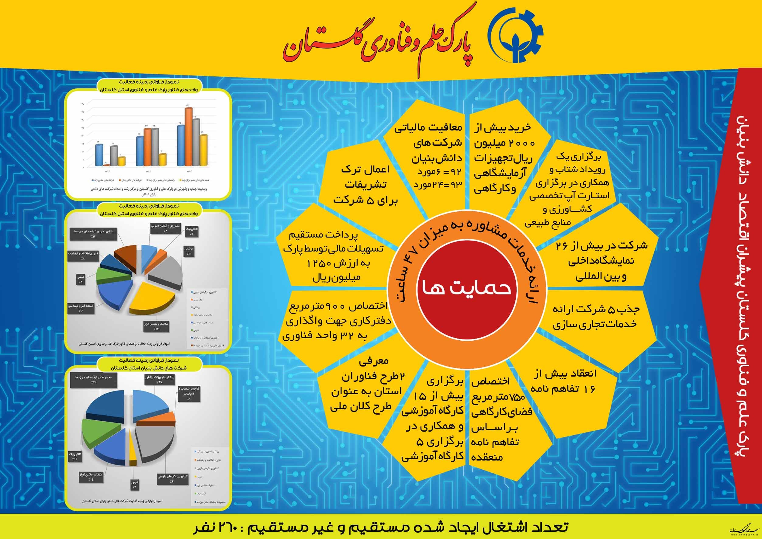 پارک علم و فناوری